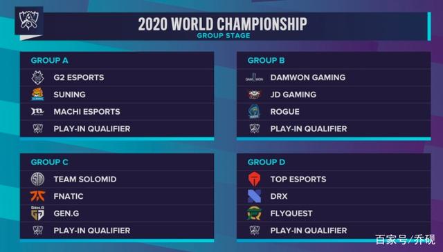 LPL夏季赛涅槃组最数据：Beichuan拿下最高伤害转化率