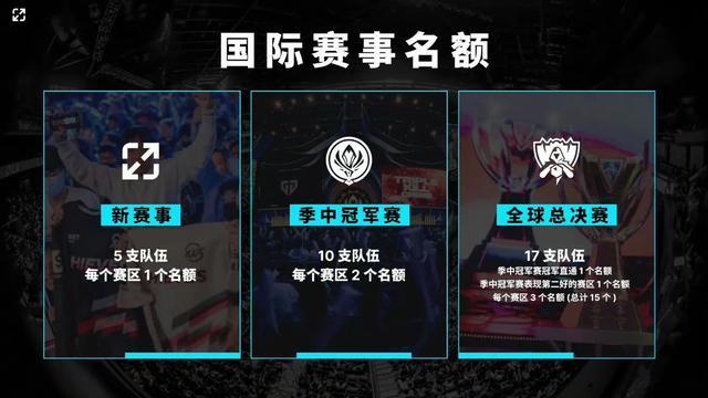 季后赛走向